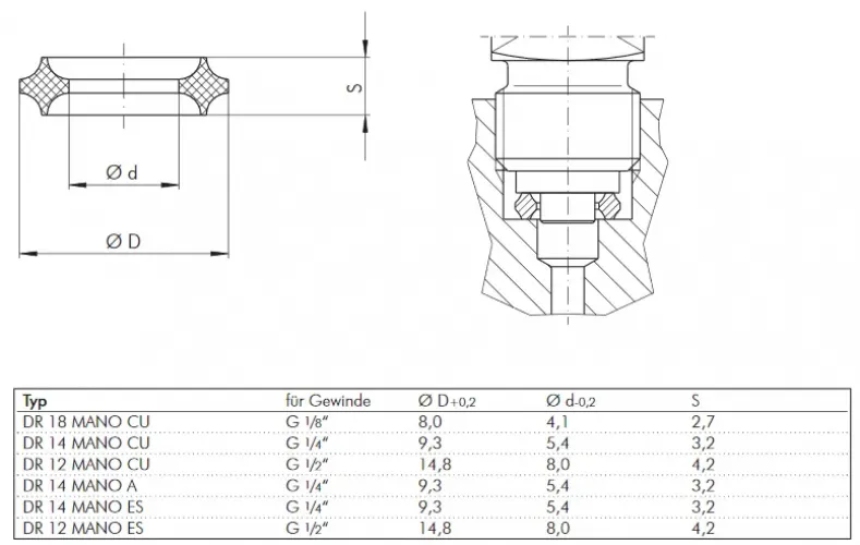 WIKA Profildichtringe für Manometer mit Zentrierzapfen, Original Ersatzteil, alle Größen